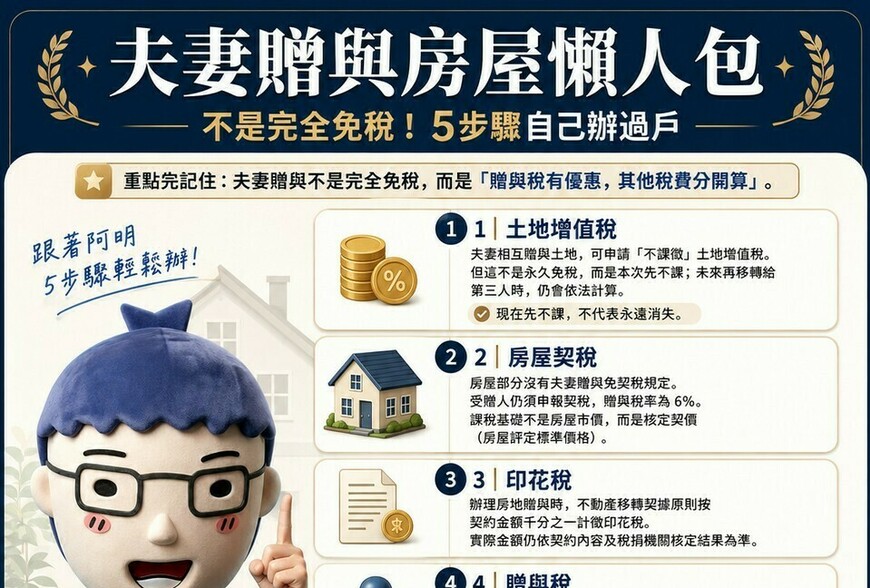夫妻贈與房屋懶人包｜不是完全免稅！5步驟自己辦過戶