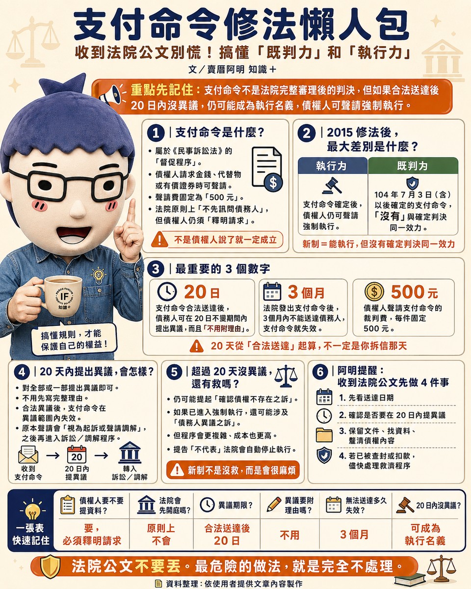 支付命令修法懶人包》收到法院公文別慌！搞懂「既判力」和「執行力」，別讓權益睡著了