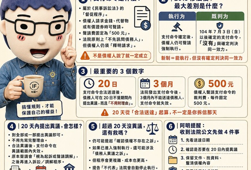 支付命令修法懶人包》收到法院公文別慌！搞懂「既判力」和「執行力」，別讓權益睡著了