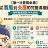 【第一次買房必看】從看屋到交屋的完整流程圖