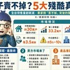 房子賣不掉？全台待售量創新高 專家揭「賣不掉」背後的5大殘酷真相