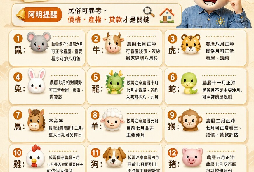 2026民俗月買房懶人包》12生肖看屋提醒一次看　阿明：民俗可參考，價格、產權、貸款才是關鍵