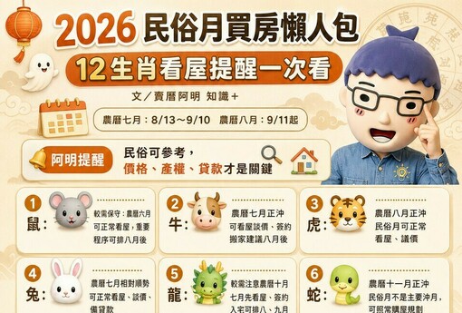 2026民俗月買房懶人包》12生肖看屋提醒一次看　阿明：民俗可參考，價格、產權、貸款才是關鍵