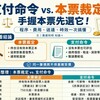 支付命令 vs. 本票裁定 懶人包》手握本票先選它！程序、費用、時效一次搞懂，別再傻傻送錯件