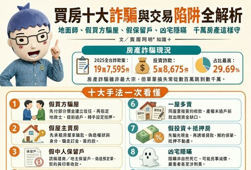 買房十大詐騙與交易陷阱全解析》地面師、假買方騙屋、假保留戶、凶宅隱瞞　千萬房產這樣守