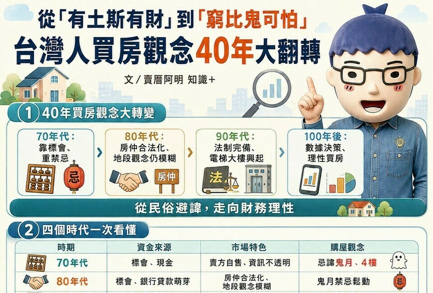 從「有土斯有財」到「窮比鬼可怕」！台灣人買房觀念40年大翻轉