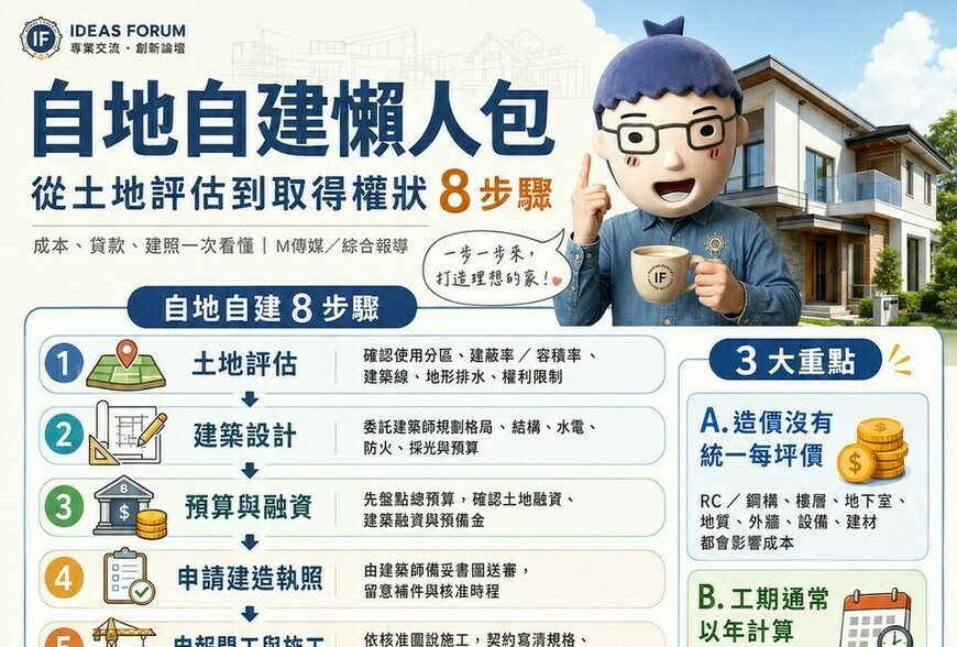 自地自建懶人包》從土地評估到取得權狀8步驟　成本、貸款、建照一次看懂