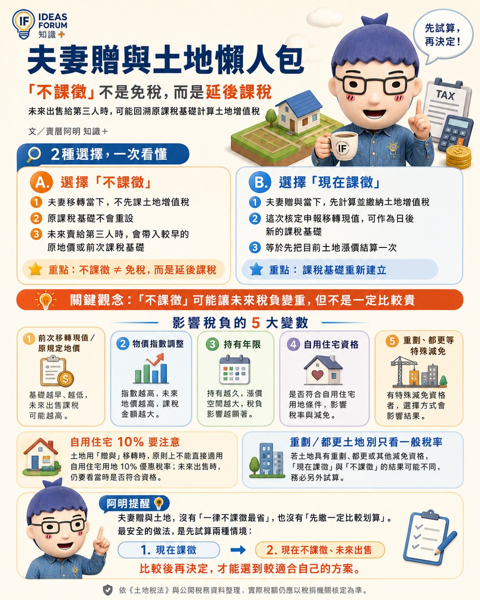 夫妻贈與土地懶人包》「不課徵」不是免稅！未來出售仍要算土增稅　阿明教你先看4個關鍵
