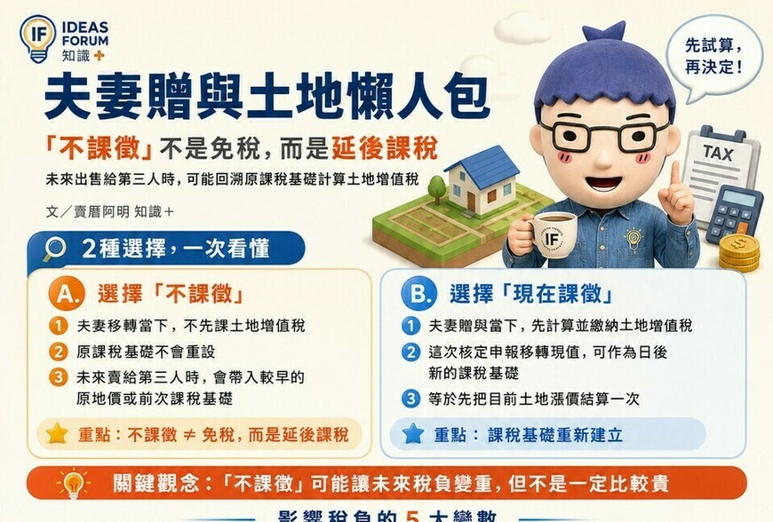 夫妻贈與土地懶人包》「不課徵」不是免稅！未來出售仍要算土增稅　阿明教你先看4個關鍵