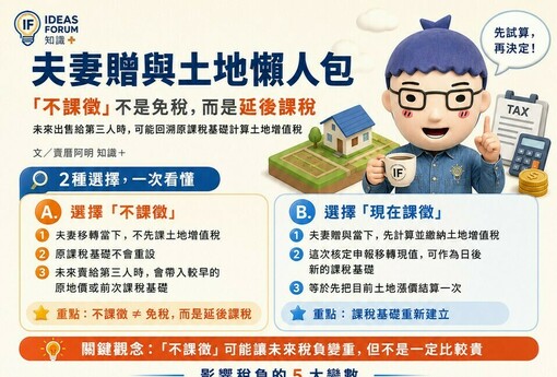 夫妻贈與土地懶人包》「不課徵」不是免稅！未來出售仍要算土增稅　阿明教你先看4個關鍵