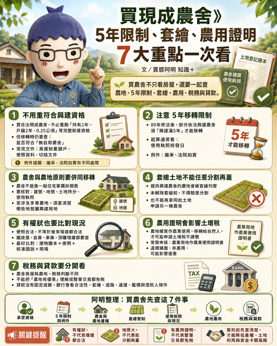 買現成農舍》5年限制、套繪、農用證明7大重點一次看