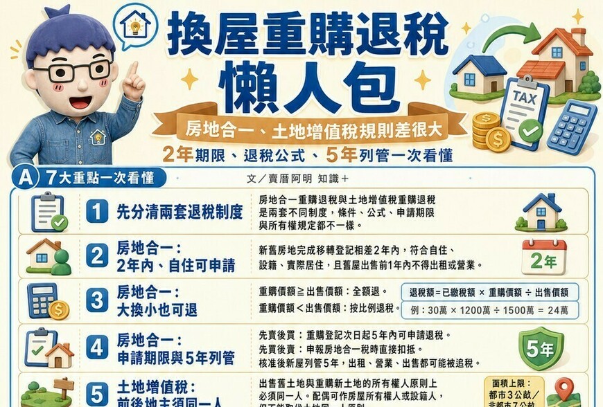 換屋重購退稅懶人包》房地合一、土地增值稅規則差很大！2年期限、退稅公式、5年列管一次看懂