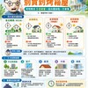 夏天買房不想變「烤箱屋」?阿明教你5招避雷+座向優缺點一次看懂