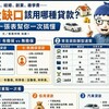 買房、買車、結婚、創業、繳學費⋯⋯資金缺口該用哪種貸款？阿明一張表幫你一次搞懂