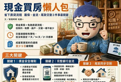 現金買房懶人包》省下房貸流程　履保、金流、尾款交割3件事最關鍵