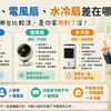 循環扇、電風扇、水冷扇差在哪？功能、優缺點與適合使用方式一次看懂