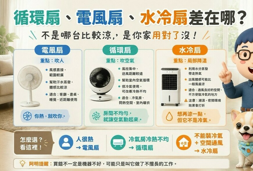 循環扇、電風扇、水冷扇差在哪？功能、優缺點與適合使用方式一次看懂