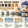 透天、公寓、電梯大樓、社區透天 阿明一張表幫你搞懂差異！買房先看這篇