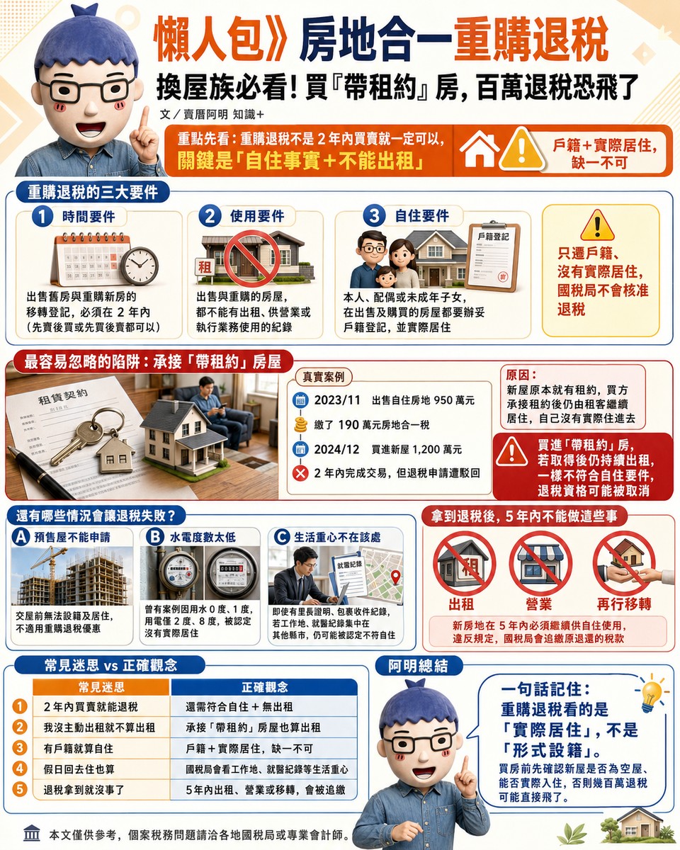 懶人包》房地合一重購退稅 換屋族必看！買「帶租約」房，百萬退稅恐飛了