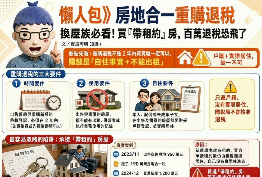 懶人包》房地合一重購退稅 換屋族必看！買「帶租約」房，百萬退稅恐飛了