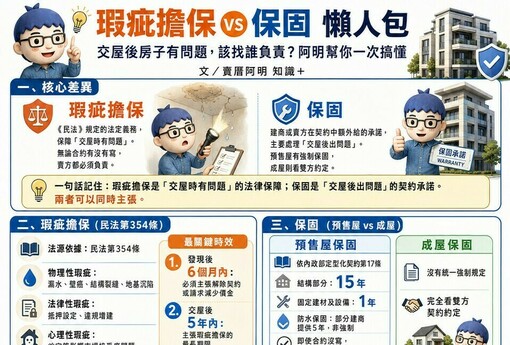 瑕疵擔保 vs 保固 懶人包》交屋後房子有問題，該找誰負責？