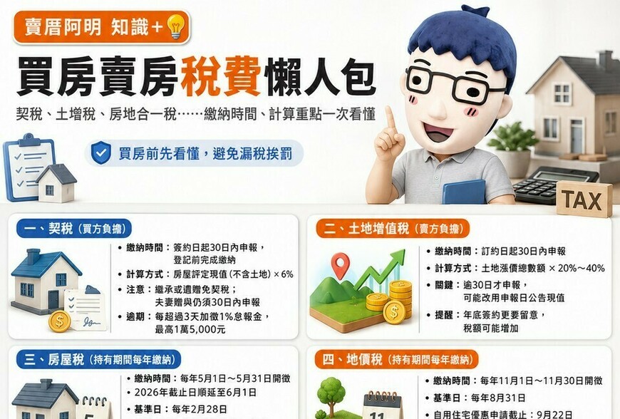 買房賣房稅費懶人包》契稅、土增稅、房地合一稅⋯⋯繳納時間、計算重點一次看懂