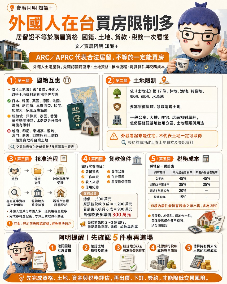 外國人在台買房限制多　居留證不等於購屋資格　國籍、土地、貸款、稅務一次看懂