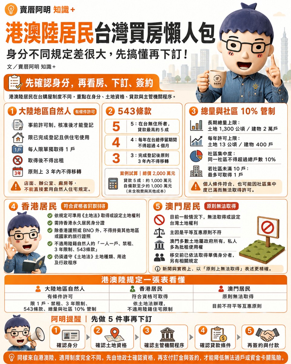 港澳陸居民台灣買房懶人包｜身分不同規定差很大，先搞懂再下訂！