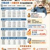 房貸利率一直升，你扛得住嗎？4種金額×4種利率 月付金試算給你看