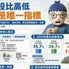 公設比高低不是唯一指標　雙北新案平均逾34%　室內坪效、車位與管理成本一次看