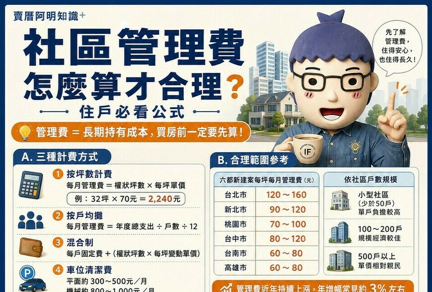 社區管理費怎麼算才合理？住戶必看公式