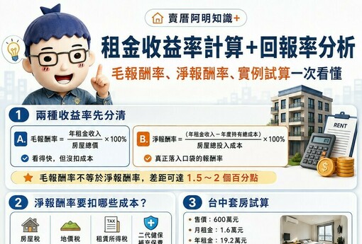 租金收益率計算＋回報率分析｜投資客必看