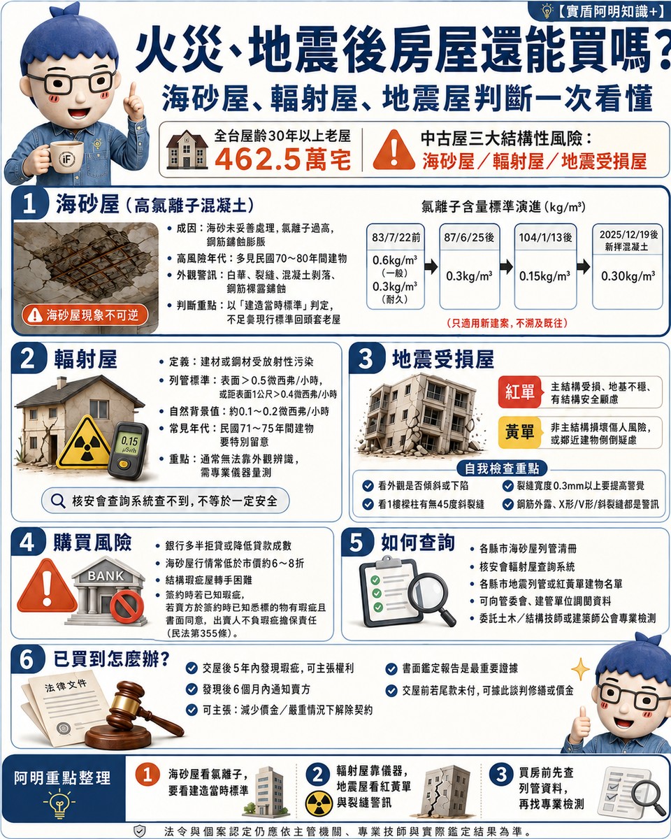 火災、地震後房屋還能買嗎？海砂屋、輻射屋、地震屋判斷一次看懂