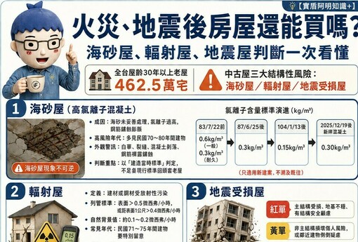 火災、地震後房屋還能買嗎？海砂屋、輻射屋、地震屋判斷一次看懂