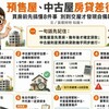 預售屋、中古屋房貸差很大　買房前先搞懂8件事　別到交屋才發現自備款不夠