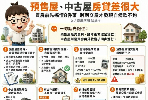 預售屋、中古屋房貸差很大　買房前先搞懂8件事　別到交屋才發現自備款不夠