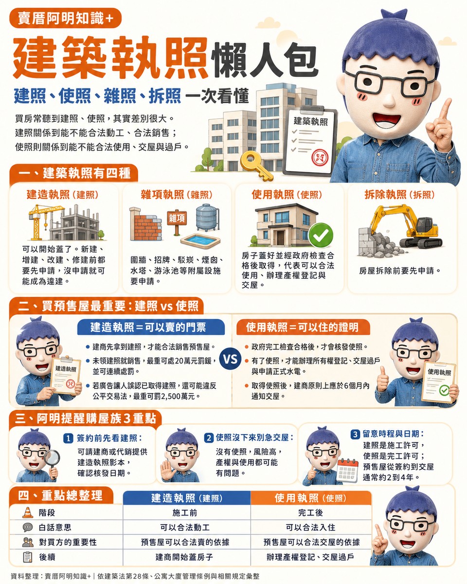 建築執照懶人包｜建照、使照、雜照、拆照一次看懂