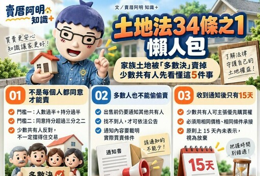 家族土地被「多數決」賣掉怎麼辦？土地法34-1條懶人包