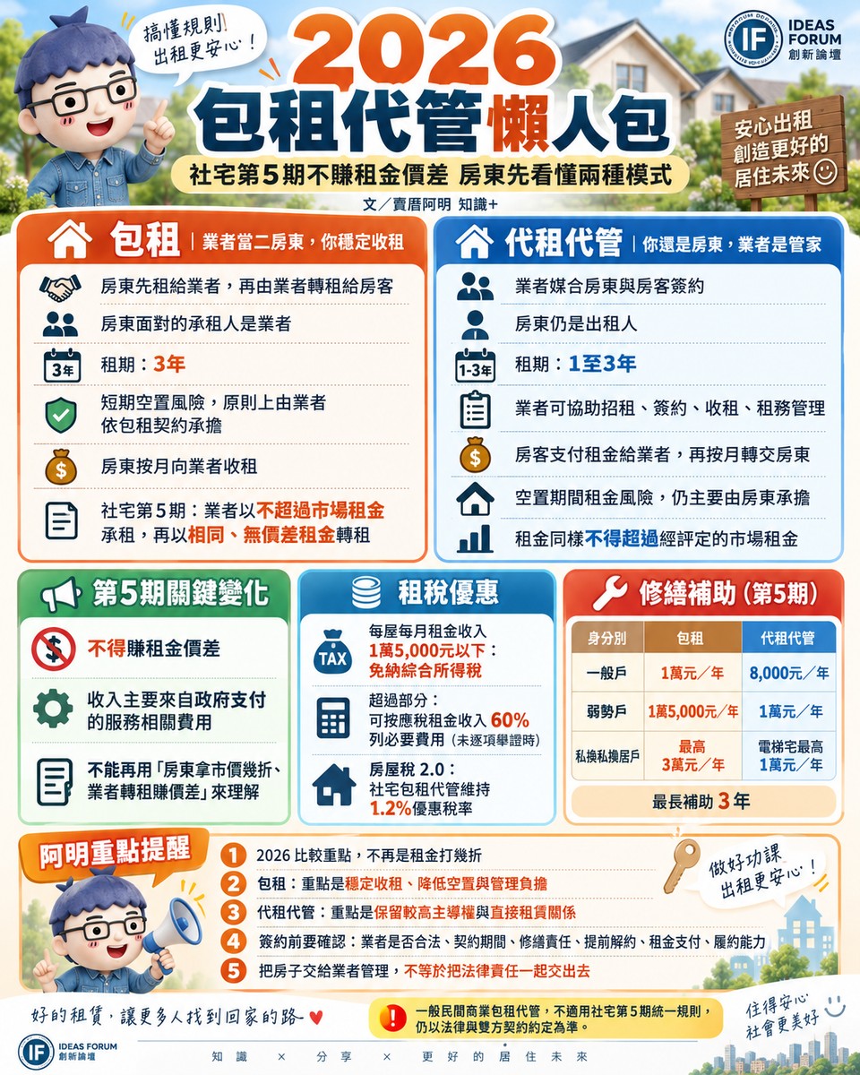 2026包租代管懶人包｜社宅第5期不賺租金價差 房東先看懂兩種模式