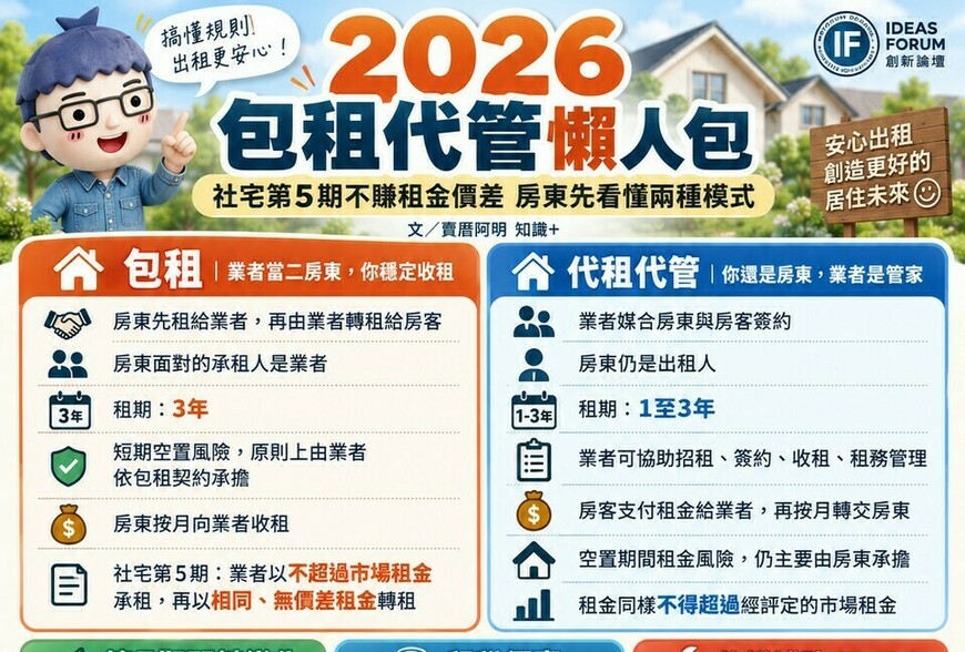 2026包租代管懶人包｜社宅第5期不賺租金價差 房東先看懂兩種模式