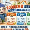 1,000萬房貸該選幾年？20年、30年、40年本利攤還試算懶人包