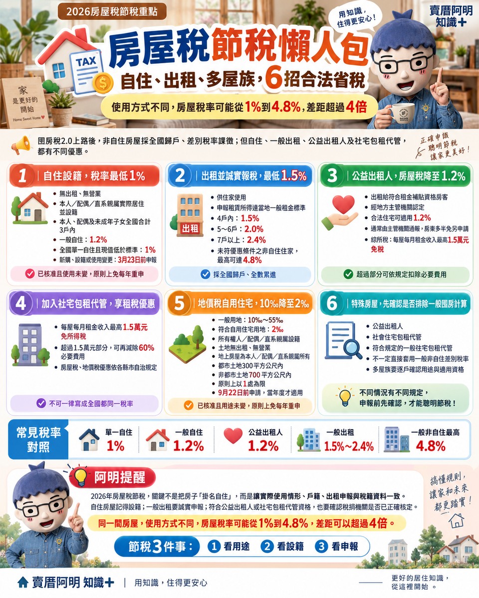 房屋稅節稅｜自住、出租、多屋族，6招合法省稅