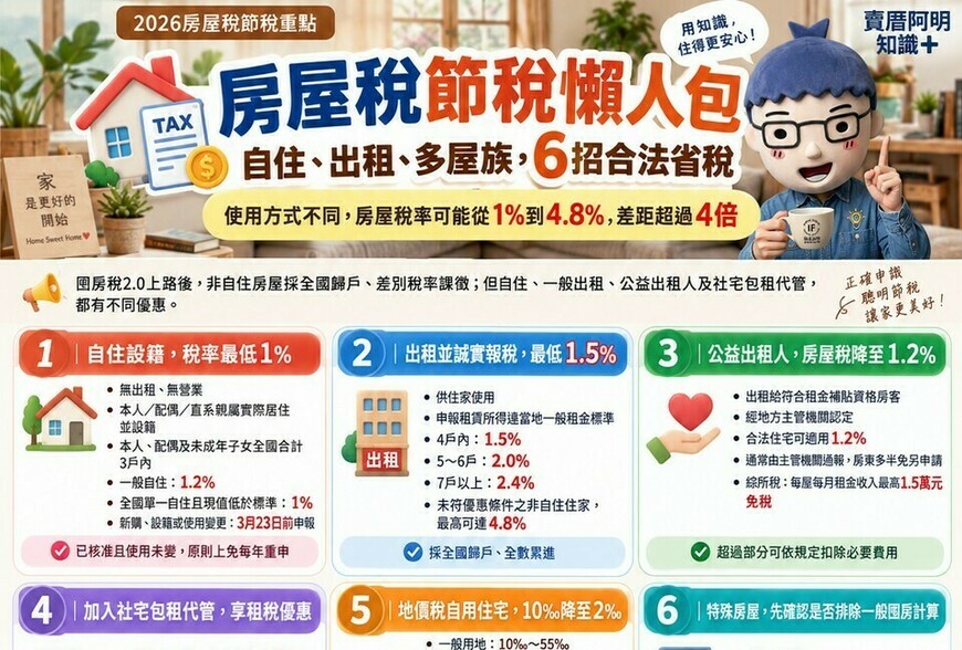 房屋稅節稅｜自住、出租、多屋族，6招合法省稅