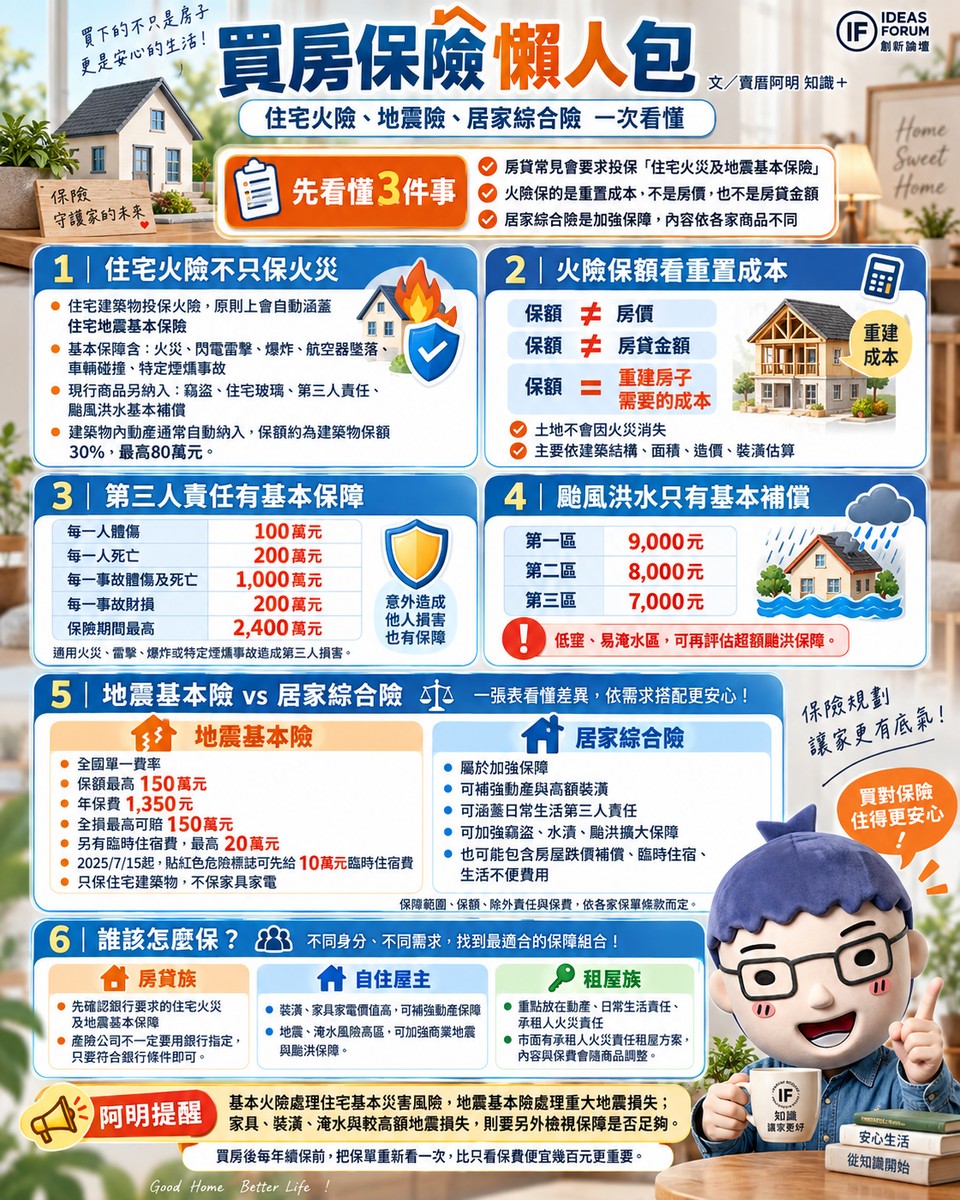 買房保險｜住宅火險、地震險、居家綜合險一次看懂