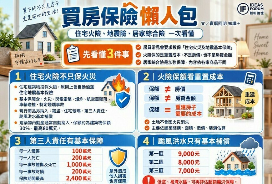 買房保險｜住宅火險、地震險、居家綜合險一次看懂