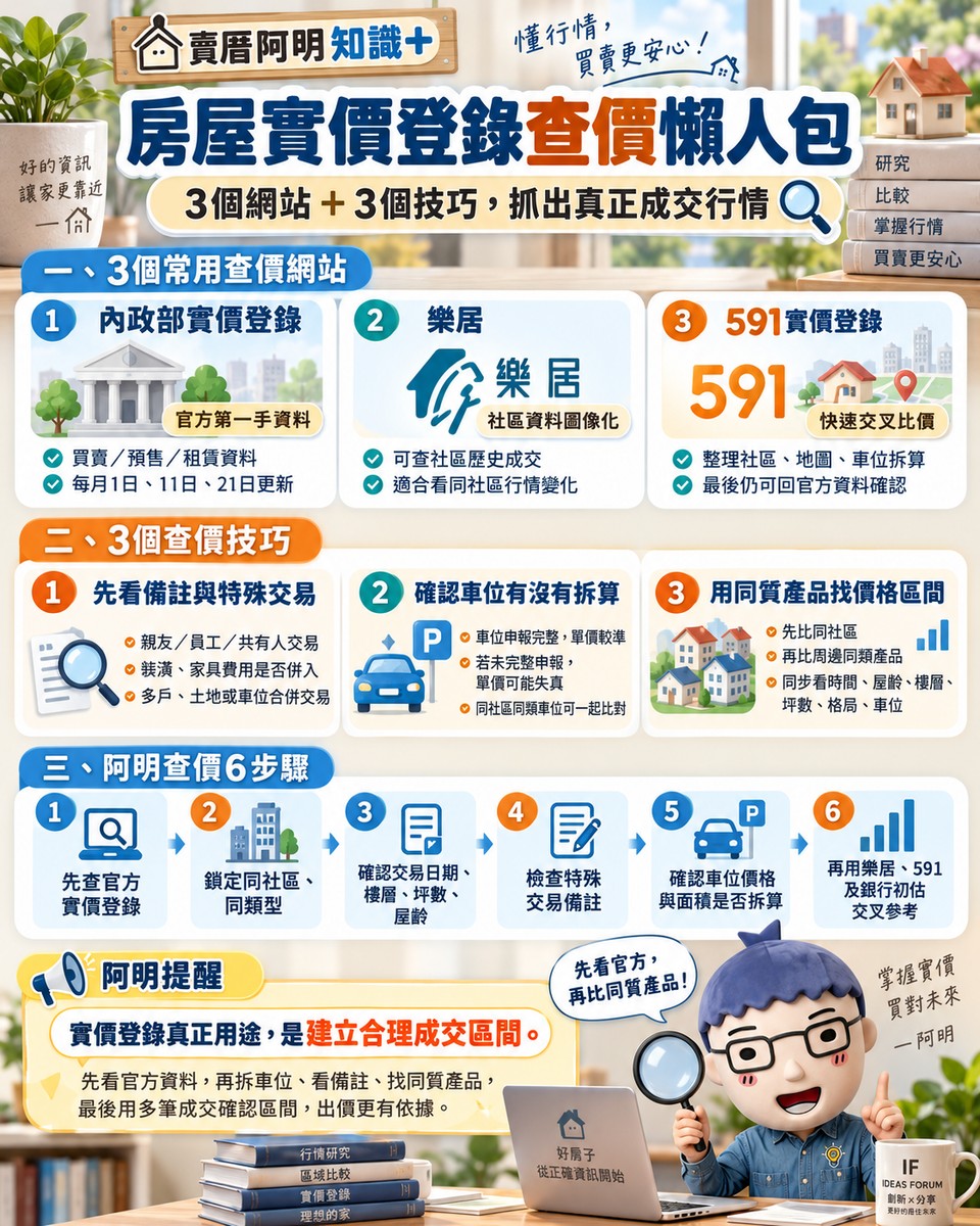 房屋實價登錄查價懶人包｜3個網站＋3個技巧，抓出真正成交行情