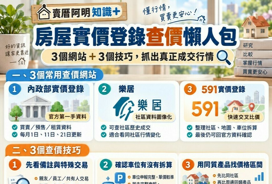 房屋實價登錄查價懶人包｜3個網站＋3個技巧，抓出真正成交行情
