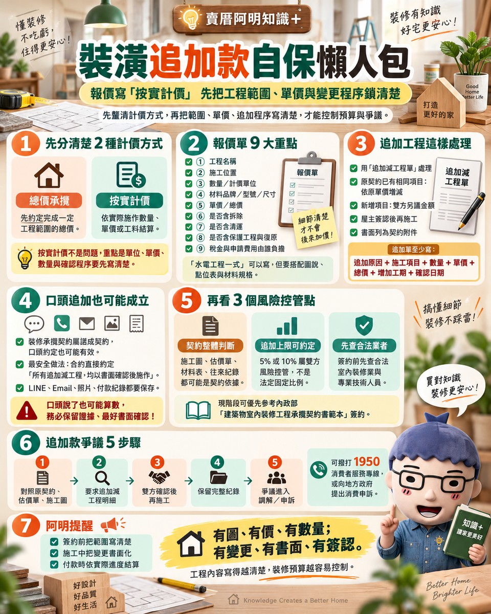 裝潢追加款自保懶人包｜報價寫「按實計價」先把工程範圍、單價與變更程序鎖清楚