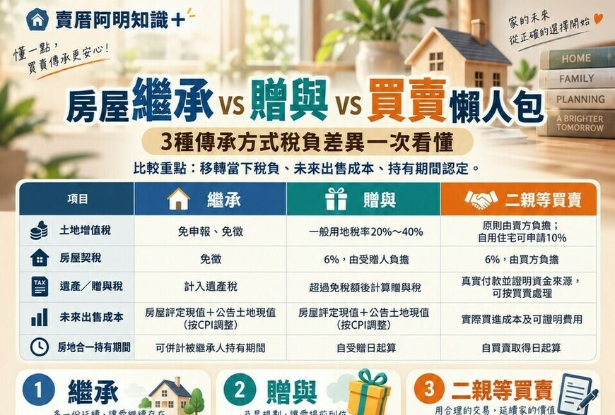 房屋繼承 vs 贈與 vs 買賣懶人包｜3種傳承方式稅負差異一次看懂