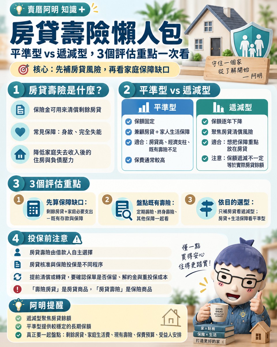 房貸壽險懶人包｜平準型 vs 遞減型，3個評估重點一次看